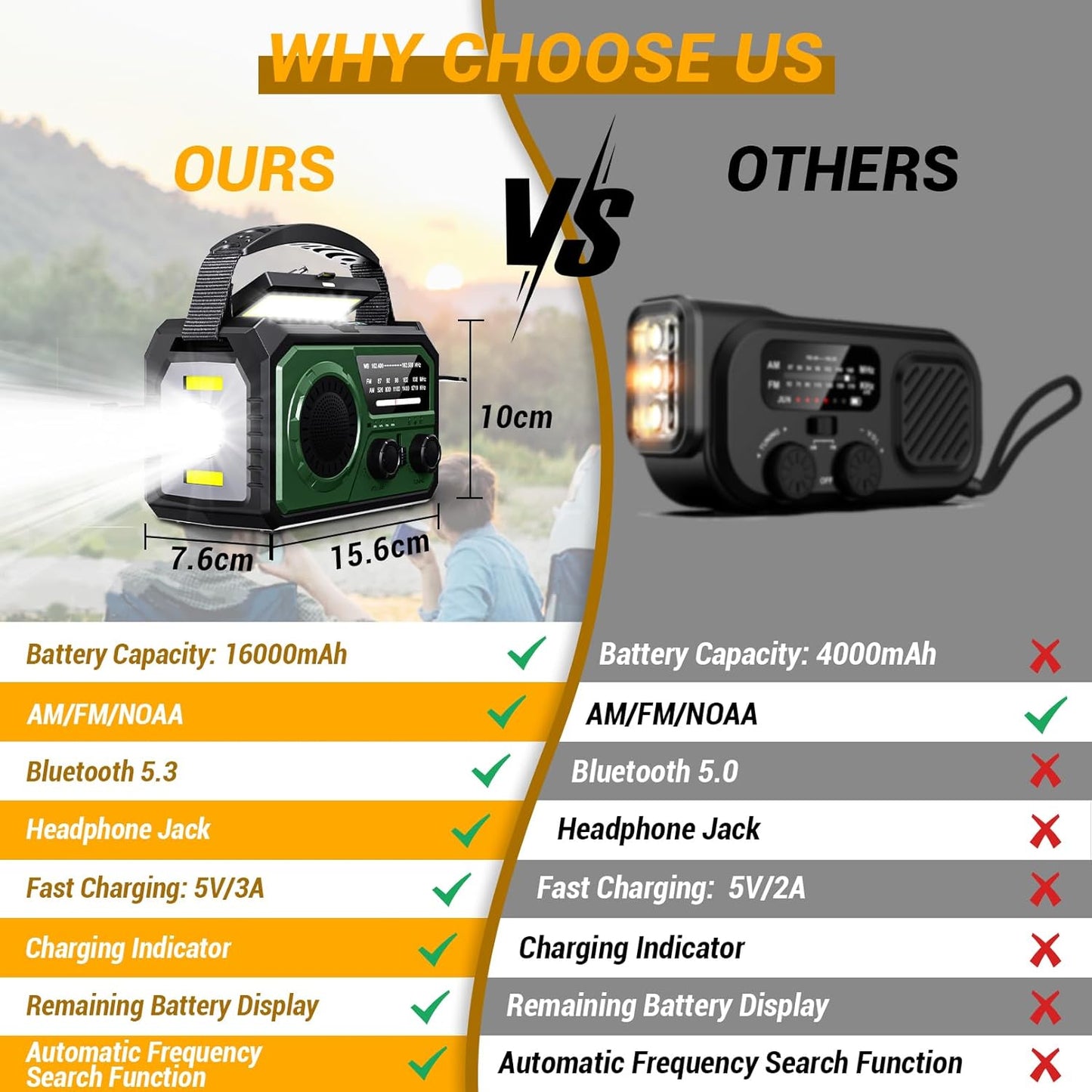 16000mAh Emergency Weather Radio, DOMNIU AM/FM/NOAA Weather Alert Radio, Hand Crank/Solar/Type-C Rechargeable Outdoor Solar Radio with Reading Lamp SOS Alarm 3 Mode Flashlight Power Bank(Army Green)